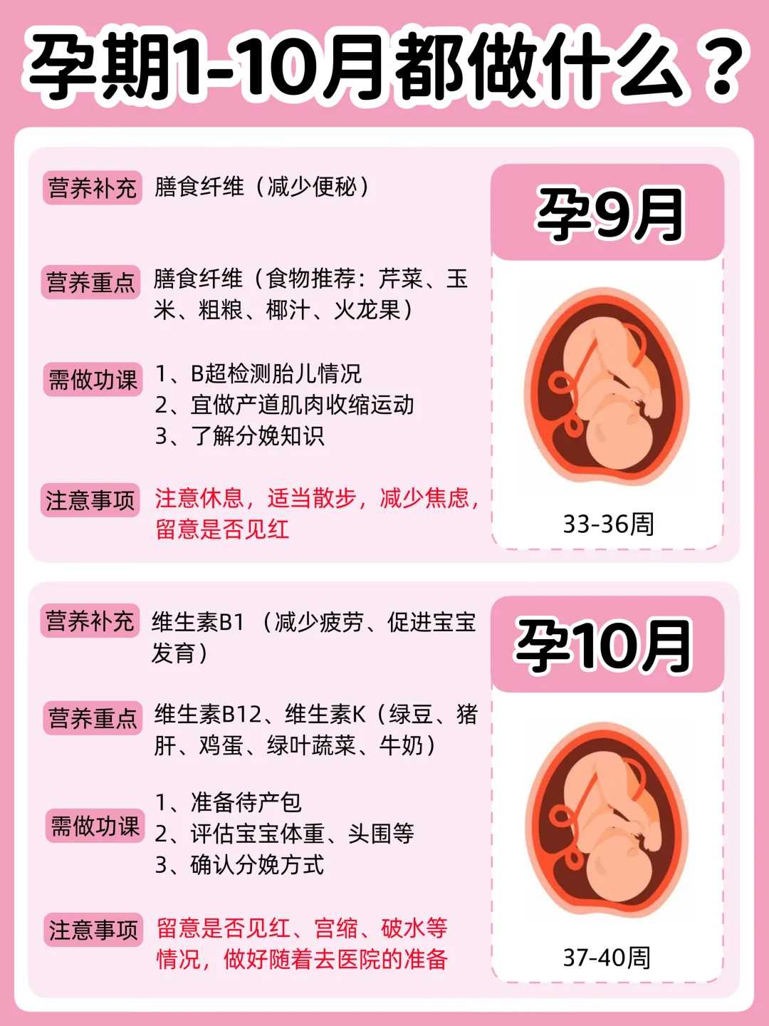 经期为什么会延长？