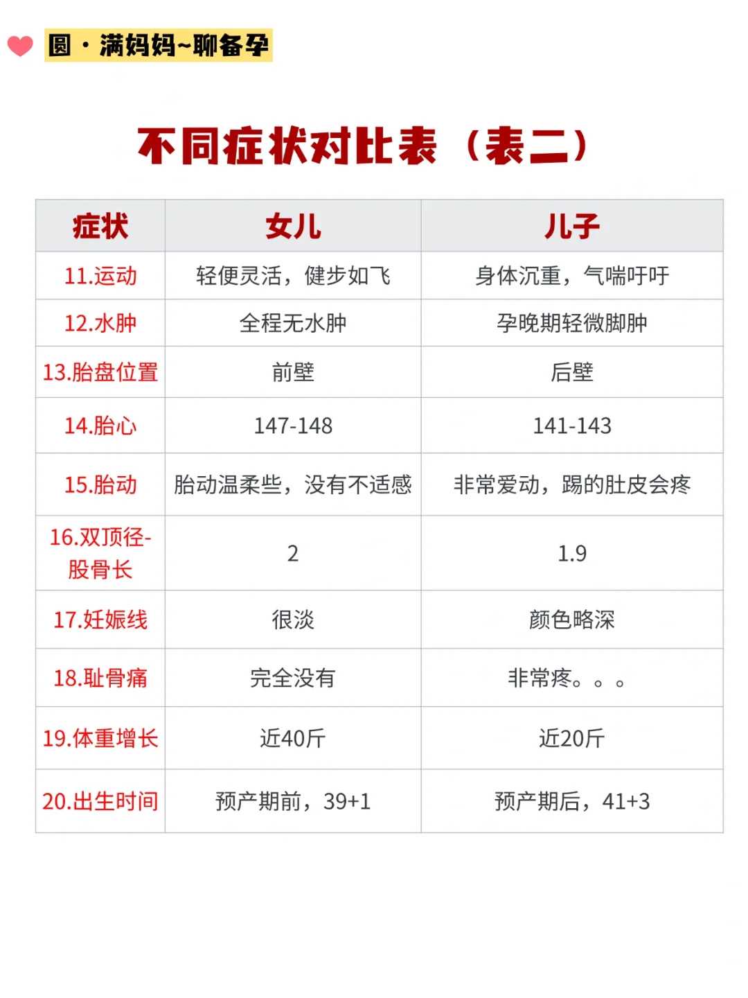 邯郸试管婴儿比较好的医院是哪一家?邯郸试管医院该怎么选?