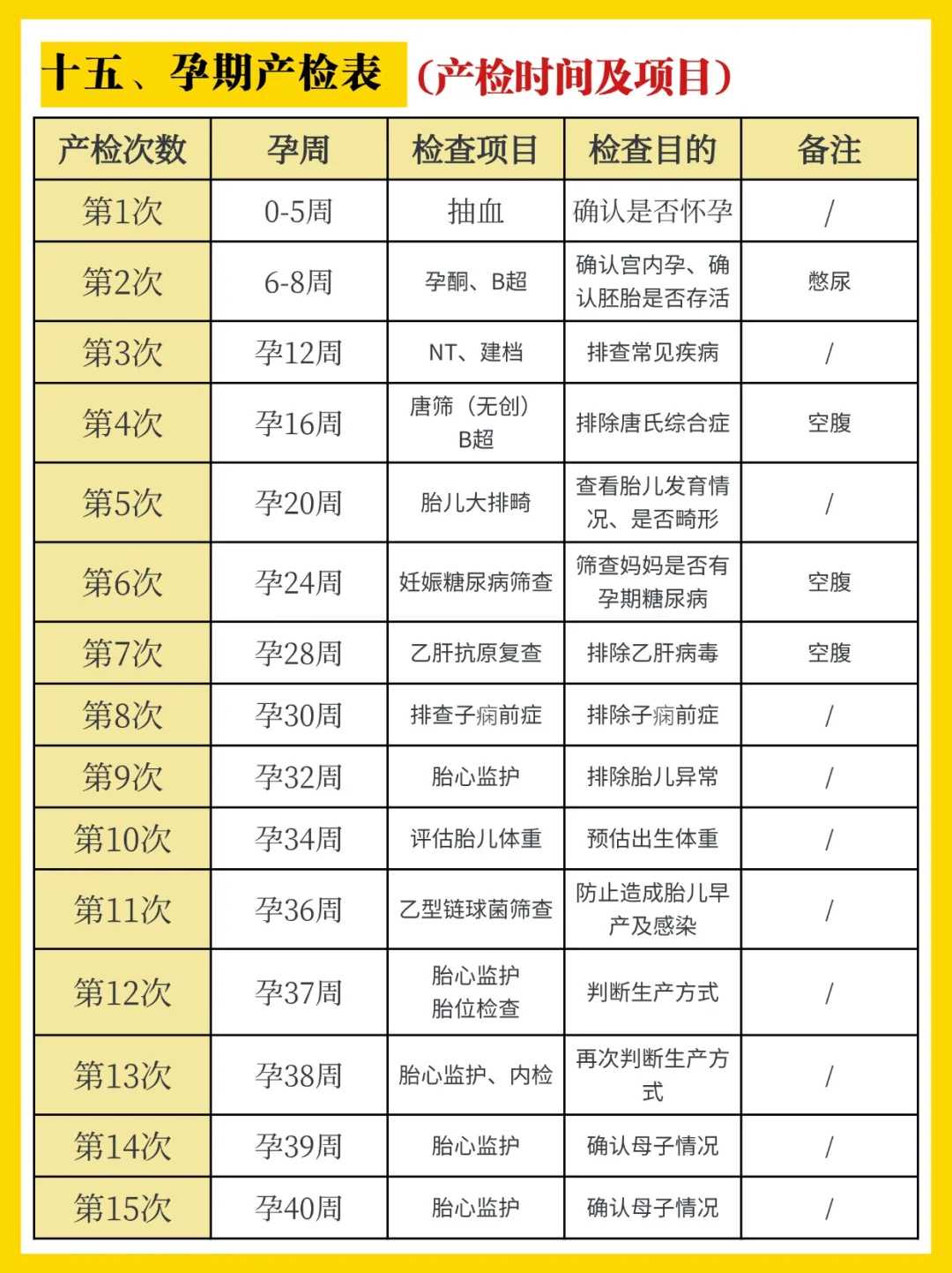 男性9号染色体臂间倒位只能做第三代试管婴儿吗-生殖科普