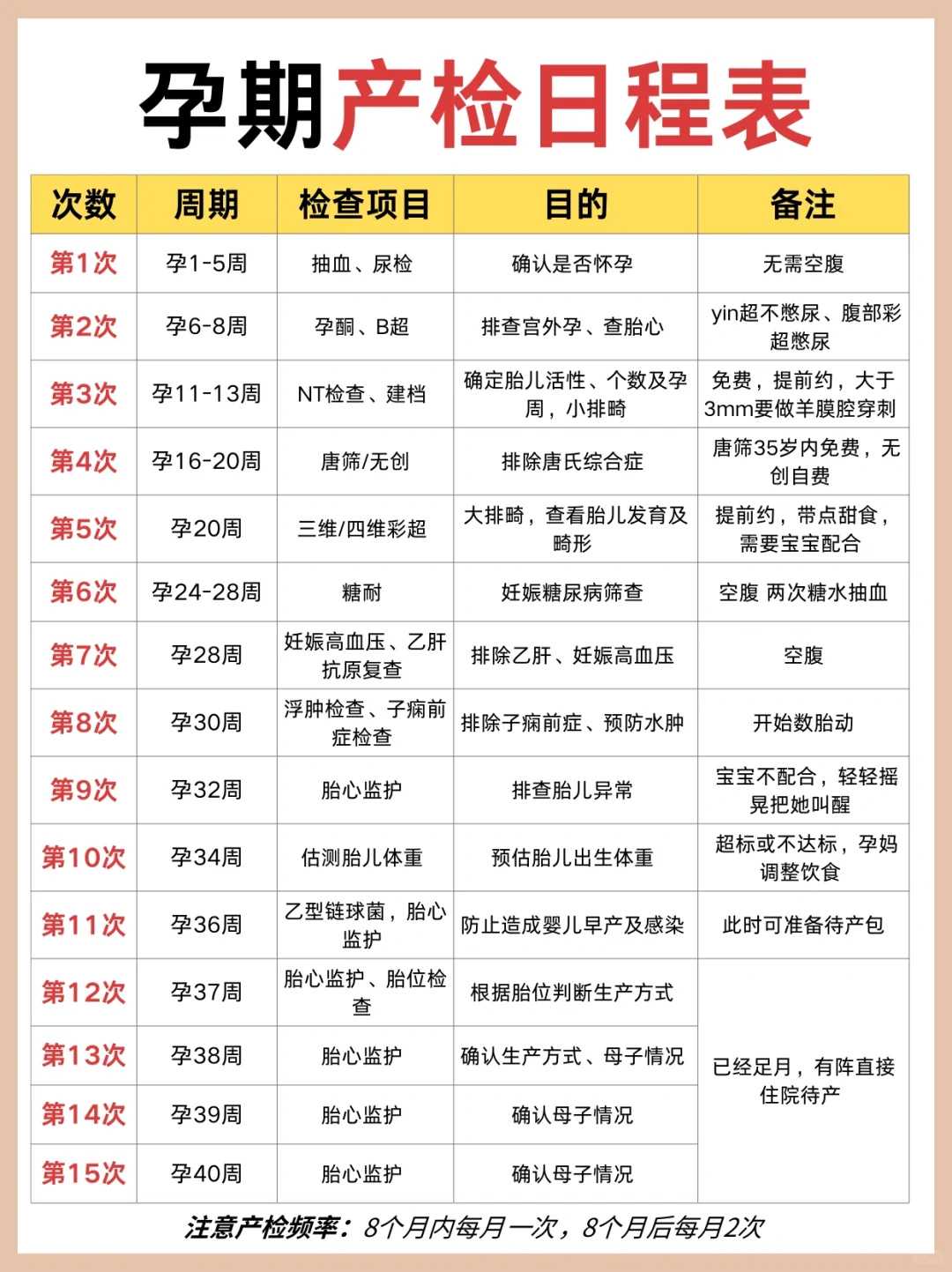 少精做试管成功率高吗