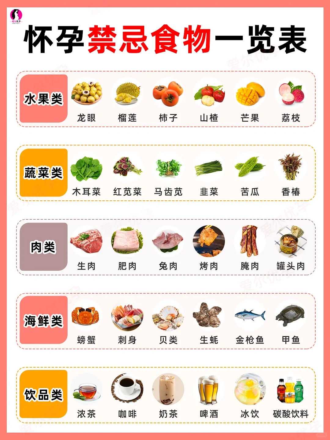 孕前3个月注意事项